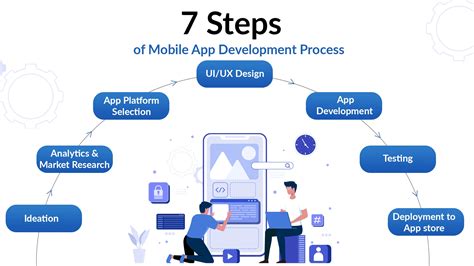 Development application process .